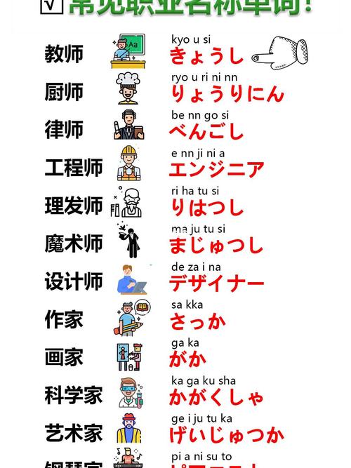 职称日语单词软件推荐大全的相关图片